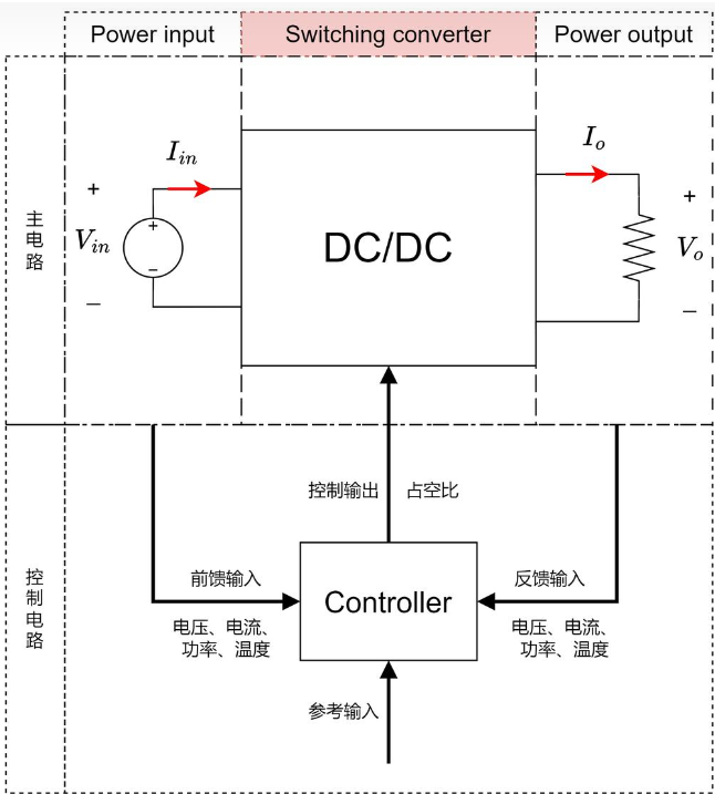 软启动器